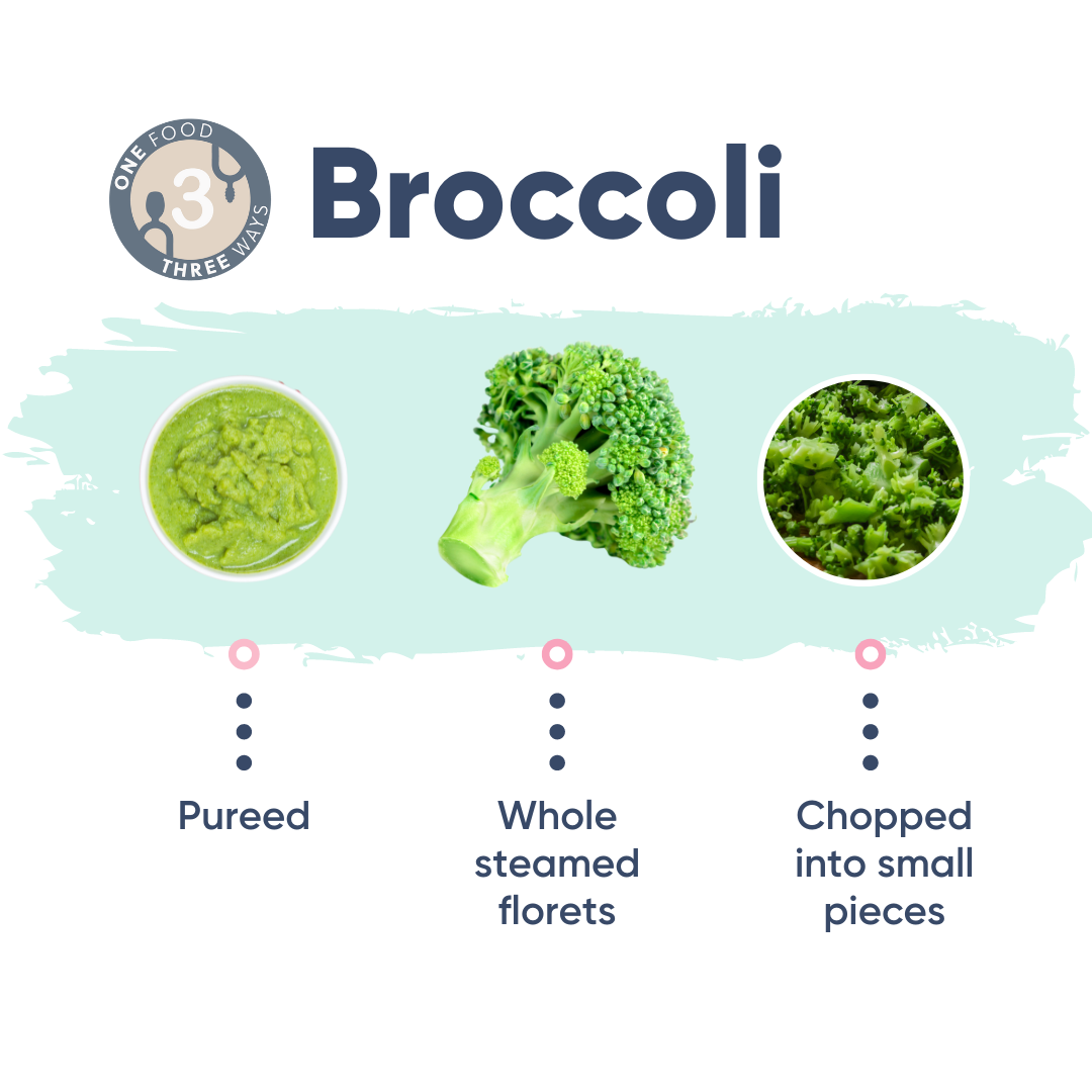 Three Ways With Broccoli