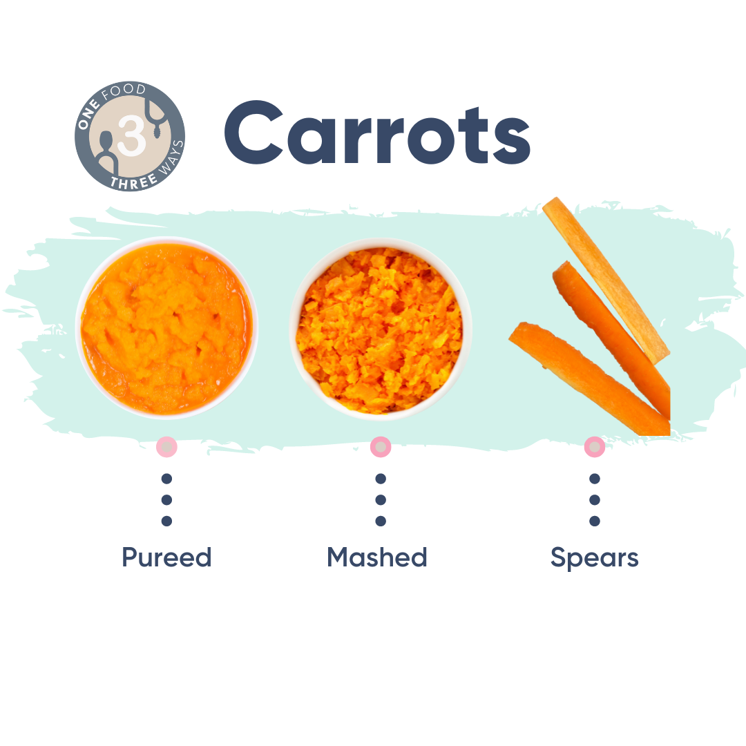 Three Ways With Carrots